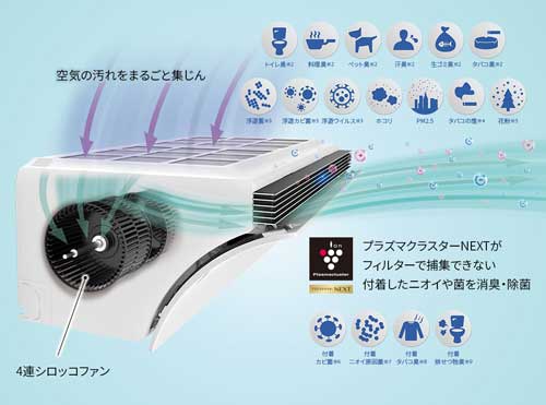 SHARP（シャープ） AY-L40P-W ホワイト系 Airest(エアレスト) L-Pシリーズ単相100V主に14畳の空気清浄機能