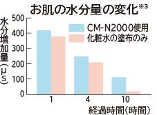 ハダクリエ　CM-N2000　保湿サポート器　日立　最安値・激安チェック