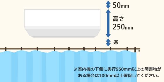 富士通「ノクリア」CシリーズエアコンAS-C22G（主に6畳）設置。天井の壁との隙間が50mm必要