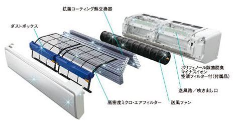 エアコンの熱交換器自動洗浄 掃除機能付きでおすすめのメーカー 型番は