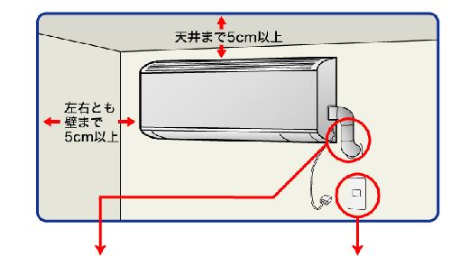 エアコンの設置場所 取り付け時に知っておく賢いエアコンの設置箇所