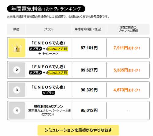 「ENEOSでんき」電気使用量400kWh（1月時）東京電力との比較