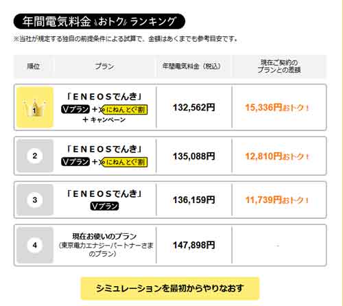 「ENEOSでんき」で契約した場合の月々の電気使用量と電気代600kWh（1月時）