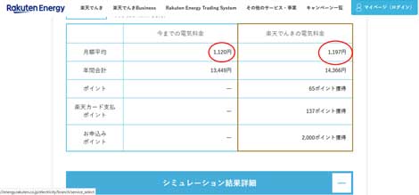 楽天でんき電気代シュミレーション結果