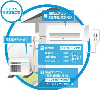 エアコン工事費込みで最安値ショップを探すたった1つの方法