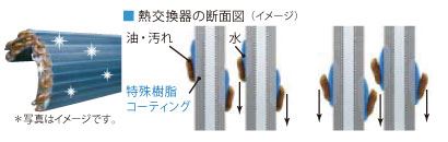 アクア洗浄熱交換器　東芝のエアコンの仕組み