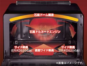 東芝スチームオーブンレンジ　石窯ドーム遠赤のしくみ