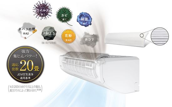 パナソニックXシリーズルームエアコン空気清浄用アクティブクリーンフィルター