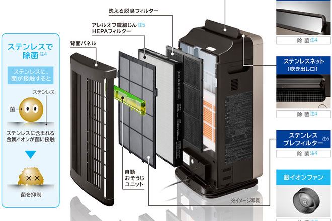 エアコンの空気清浄機能搭載おすすめメーカー5選比較 メリット 効果など