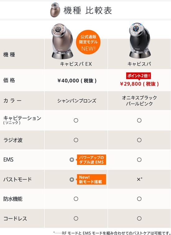 ヤーマンのキャビスパとキャビスパEXの比較