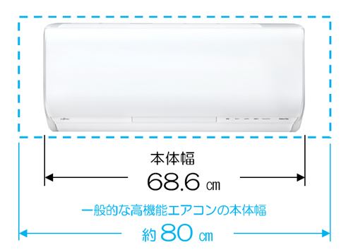 富士通の横幅スリムのエアコンGS・ZSシリーズ 横幅約68.6センチ。他のエアコン約80cmより大幅に狭いコンパクト