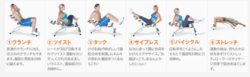 ワンダーコアで腹筋運動ができるシステムの解説２